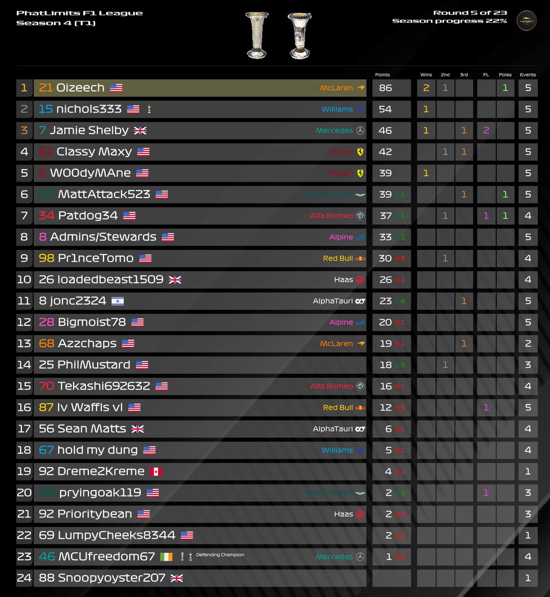 Phat Limits F1 League tweet media