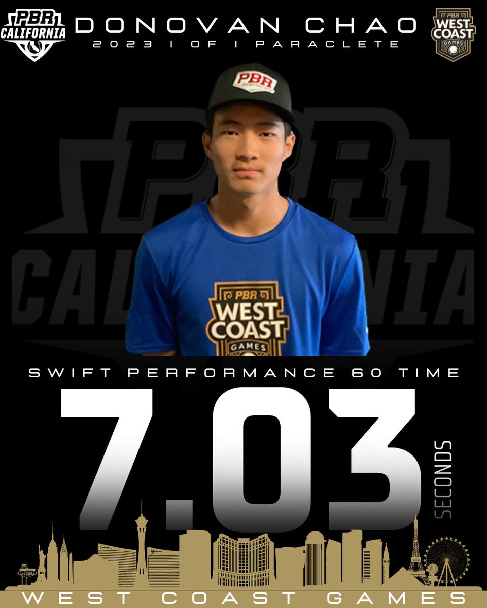 PrepBaseballCA's tweet photo. Some categorical stats leaders from #TeamCalifornia at the 2022 @prepbaseball #weetcoastgames hosted by @PBR_Nevada.

#ShapeTheState #BeSeen https://t.co/5wyLLN5NE1