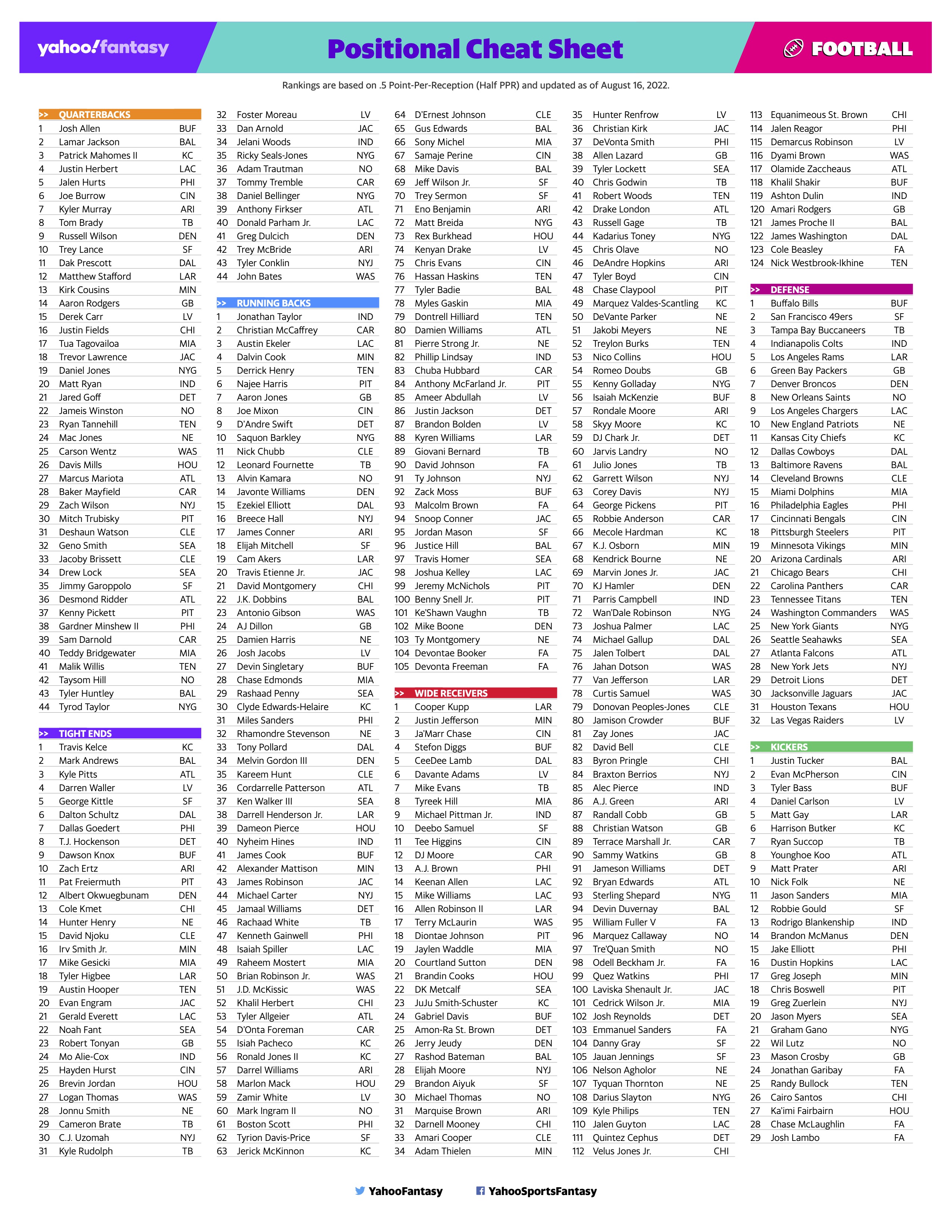 fantasy football cheat sheet by position