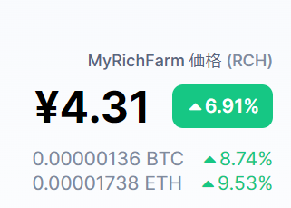 titangames0910's tweet photo. おはようございます🌞

MyRichFarmが4円台に復活ッ！
このゲームの安定さはもはや
いうまでもないですね！

NFTゲームは上げ下げが激しく
心休まらないですが3~4円台でも
なんか落ち着いちゃいます！

900RCHまであと744RCH！
90日で達成できそうですので
ゆったり収穫します！

#MyRichFarm https://t.co/zJ1vYM3Vjf