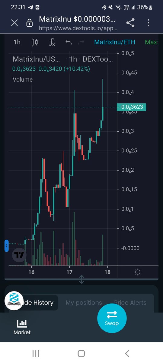 Cryptoboss2000's tweet photo. This #MatrixInu chart is fire af sheesh 🔥
MATRIX INU is transforming DeFi with the Darth Autostaking Protocol that delivers the industry’s highest fixed APY 💰
https://t.co/AhVPSaxvwc https://t.co/31WKR2r1sp