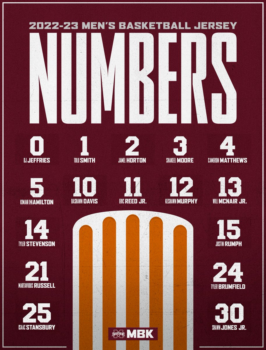 HailStateMBK's tweet photo. 𝒀𝒐𝒖𝒓 𝟮𝟬𝟮𝟮-𝟮𝟯 𝗗𝗮𝘄𝗴𝘀 👀

#HailState🐶 https://t.co/QamlYoTiBh