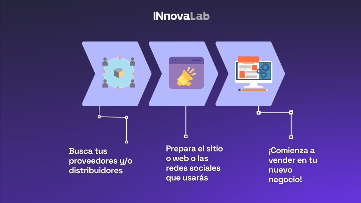 InnovalabSv's tweet photo. Te apoyamos en el proceso creativo y en el desarrollo de tu idea de negocio digital 🚀✅
Contáctanos.🙌📲 2212-7332 
🌐 https://t.co/ldNhLPjA9Q https://t.co/PjJtiPix9Y