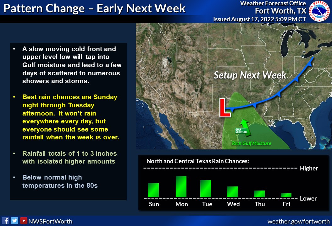 NWS Fort Worth tweet media