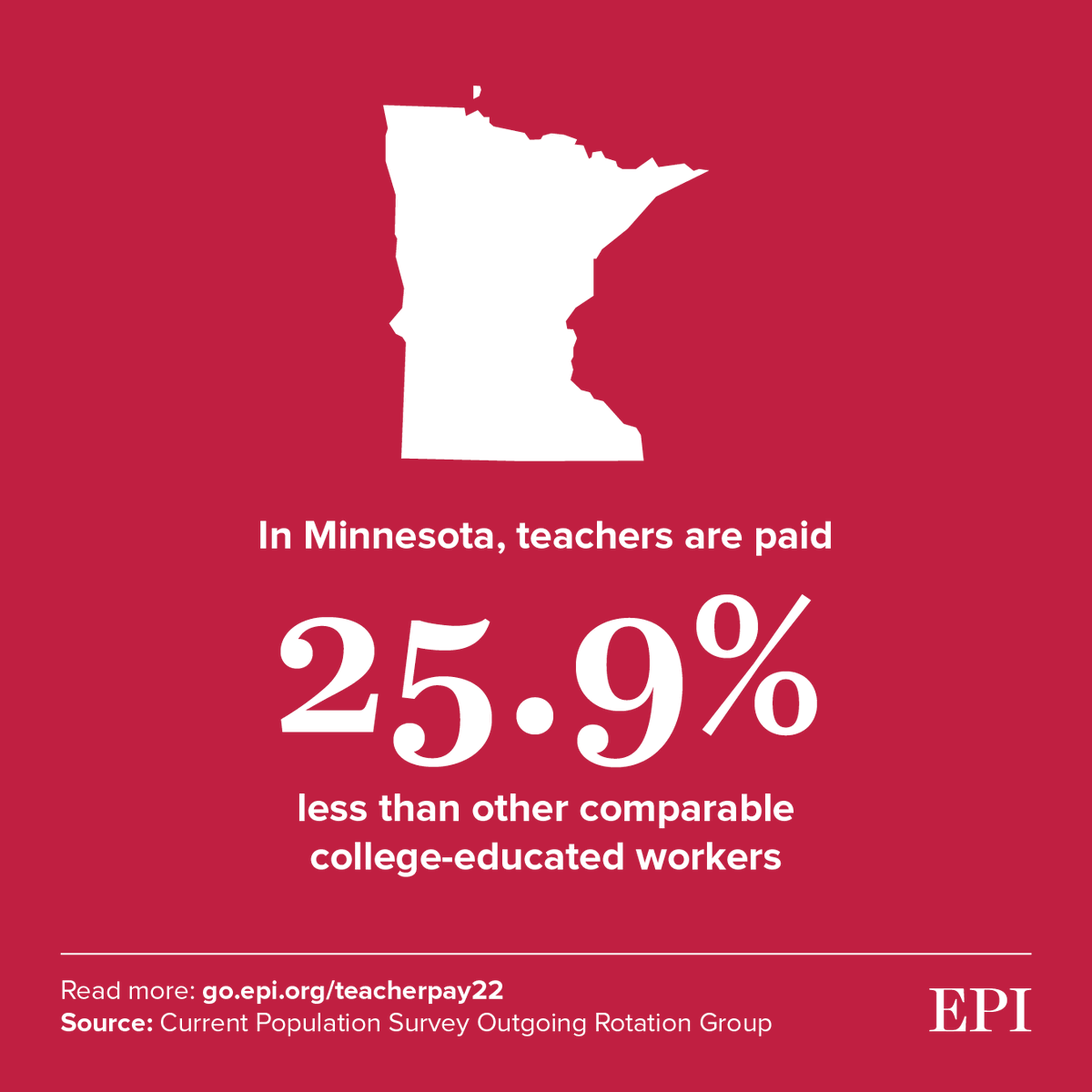 EducationMN's tweet photo. The teacher pay gap hit a record high in 2021, according to a new report.

In Minnesota, teachers now make almost 26% less than similar professionals. In 1996, it was just 4% less. Support staff fare even worse. https://t.co/TbFkgG5Gdm #mnleg #edmnvotes https://t.co/VwJcV9cajw