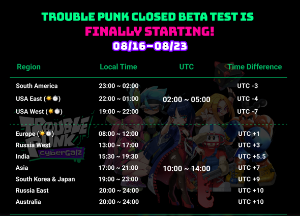Yooldo_Games's tweet photo. @GameStopNFT @Immutable Here's the how-to guide on the closed beta test NOW LIVE!! 👇
https://t.co/LVZ6C1KixJ

Get your chance for a total reward pool of 50,000 $USDC &amp; up to 7,500 $USDC for being the 1st place.

Check the available timeline in the graphics.

Join our discord in bio for more info!! 😘 https://t.co/HFivoYo6t2