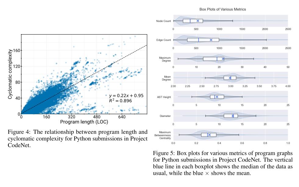 Daily AI Papers tweet media