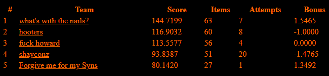 DEF CON Scavenger Hunt tweet media