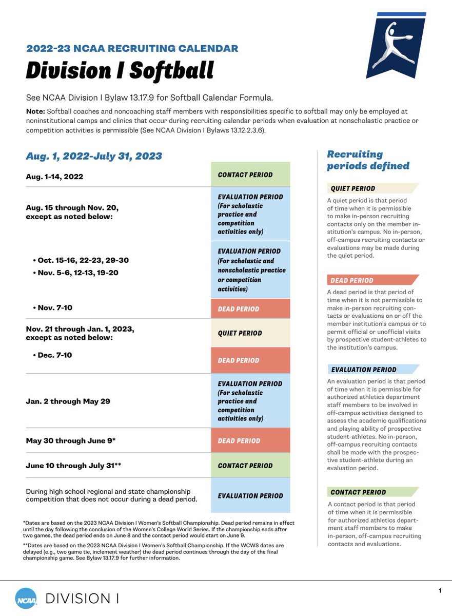 This is the 2022 NCAA D1 🥎 Recruiting Calendar. If you’re a coach, recruit, or parent of a recruit, you’ll want to read this because you should understand what this calendar means to you. A thread…
