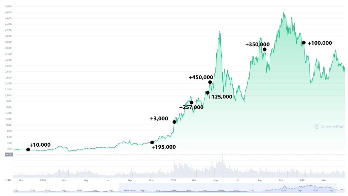 Lookonchain tweet media