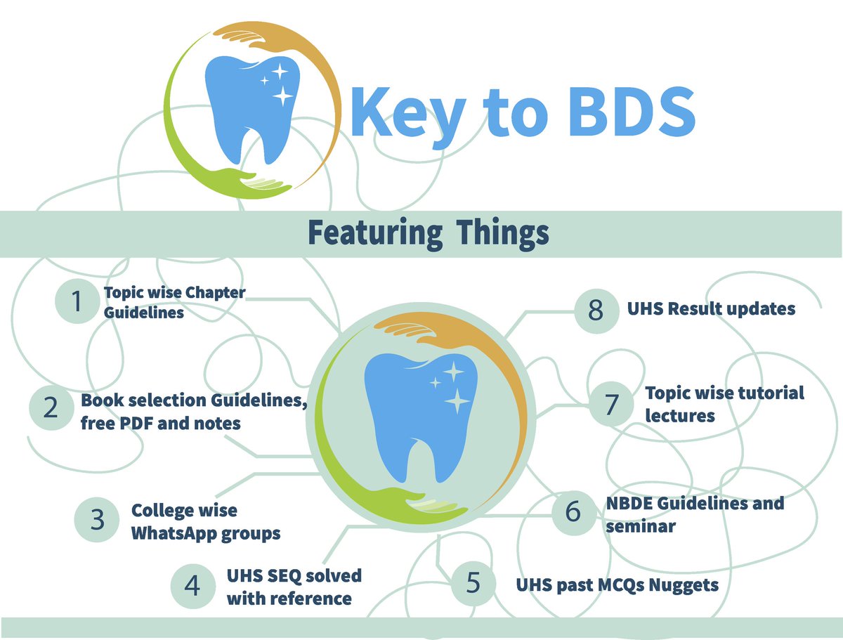 KeyToBDS's tweet photo. We have introduced KEY TO BDS.
A single platform for detailed and recommended guidelines of BDS, NBDE and FCPS-D.

#BDS #UHS #uhs #Dentist #dentistry #bds #dentalhealth #dentalhygiene #dentalclinic #dentists https://t.co/NRYS7ilbiP