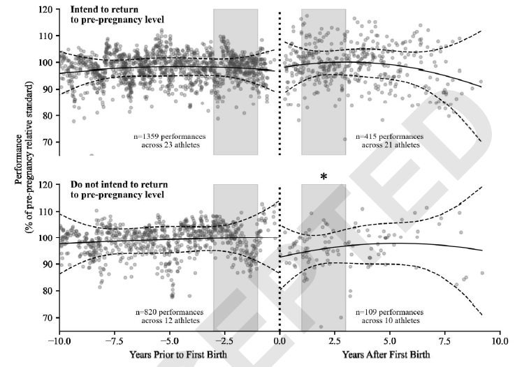Trent Stellingwerff, PhD / CSEP-CEP / FACSM / ChPC tweet media