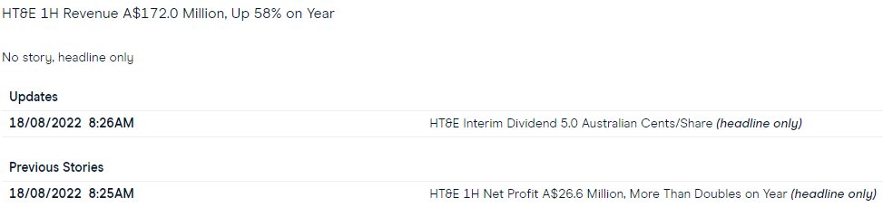 Azeem__Sheriff's tweet photo. #ASX $XJO #News
#HT1  HT&amp;E Ltd
-Earnings Headlines Image
-1H Revenue A$172.0 Million,⬆️ 58% on Year
-Interim Dividend 5.0 Australian Cents/Share
-1H Net Profit A$26.6 Million, More Than Doubles on Year
☑️Results
❓Forward guidance TBA
#ausbiz #investing #trading #stocks https://t.co/x5Ze09b6ZY