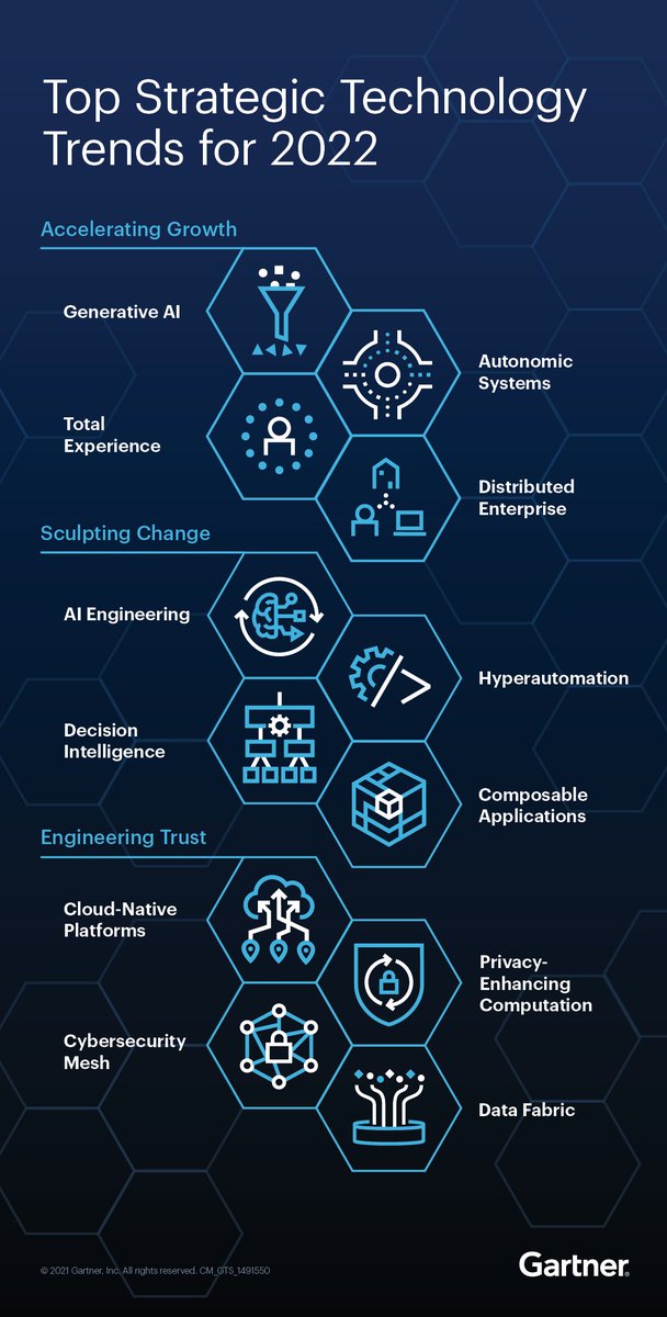 We expect 12 strategic technology trends to act as force multipliers of digital business and innovation over the next 3 to 5 years. 

Deep dive into what these technologies are and why they’re valuable ➡ gtnr.it/3Ce9Rfu #GartnerSYM #CIO