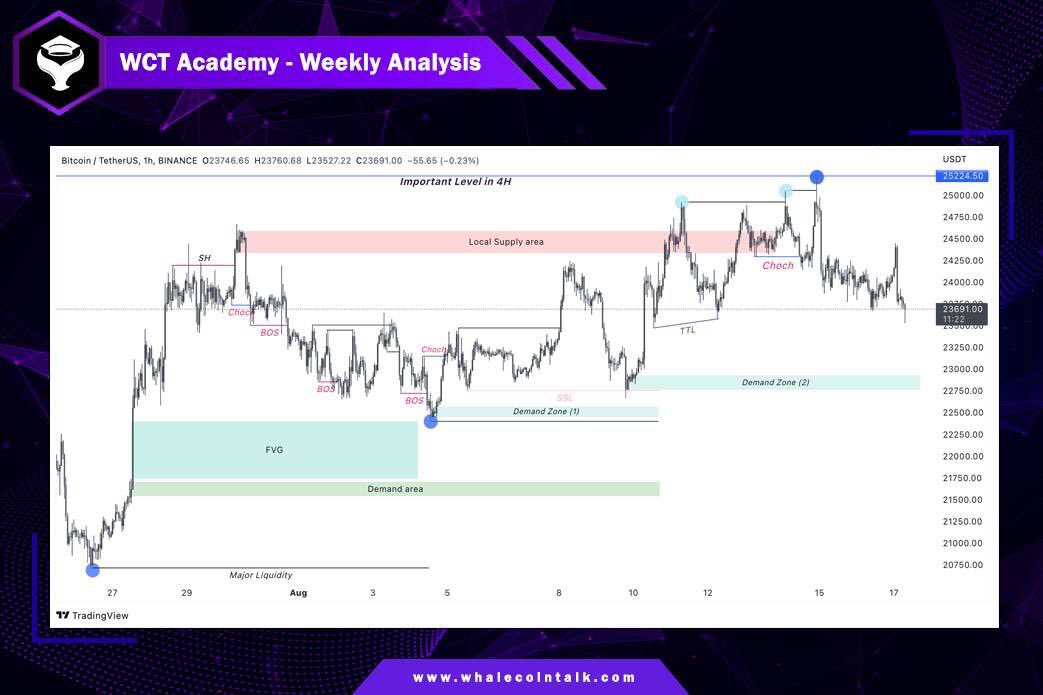 🐳WCT Weekly TA🐳

The past few weeks have shown healthy signs for $BTC and other cryptos but we may have to face some bearish sentiments ahead.

$BTC price action may soon test the bottom of channel at $20k.

Find the detailed analysis here👇
t.me/whalecointalk/…