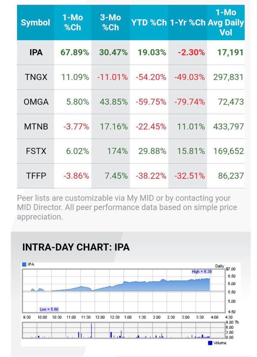 BigRig_Trader's tweet photo. #BigRigAlert 🚨 $IPA $IPA.V @ImmunoPrecise @BioStrandBV slowly but surely $IPA starting to get noticed and for good reason with so much going on. Some more big deals for AI companies in the biotech space of late including this one today… #Biostrand https://t.co/ijxPvbCkzo