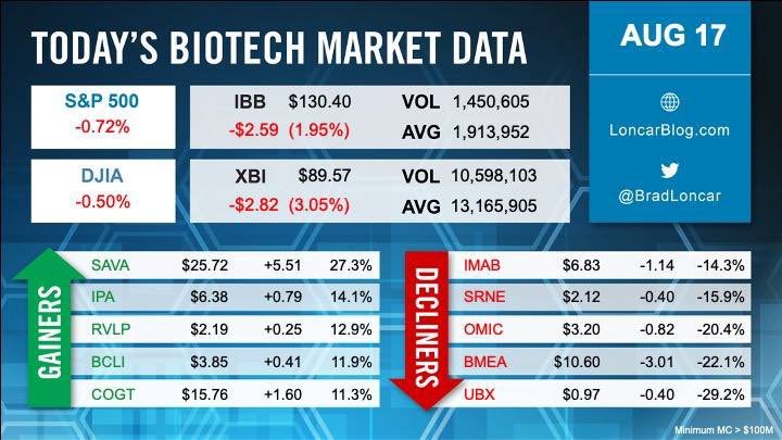 BigRig_Trader's tweet photo. #BigRigAlert 🚨 $IPA $IPA.V @ImmunoPrecise @BioStrandBV slowly but surely $IPA starting to get noticed and for good reason with so much going on. Some more big deals for AI companies in the biotech space of late including this one today… #Biostrand https://t.co/ijxPvbCkzo