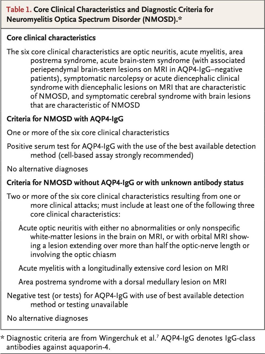 interneurona's tweet photo. Espectro de la #Neuromielitis Óptica
Revisión vía @NEJM
#NMOSD #Devic #AQP4
#neurotwitter
https://t.co/pdEqeBF4Km https://t.co/lGyIzC2zvj