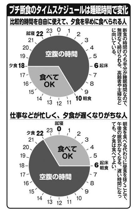 ダイエット友達募集中 Twitter Search Twitter