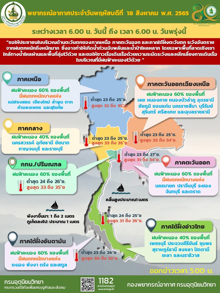 กรมอุตุนิยมวิทยา tweet media