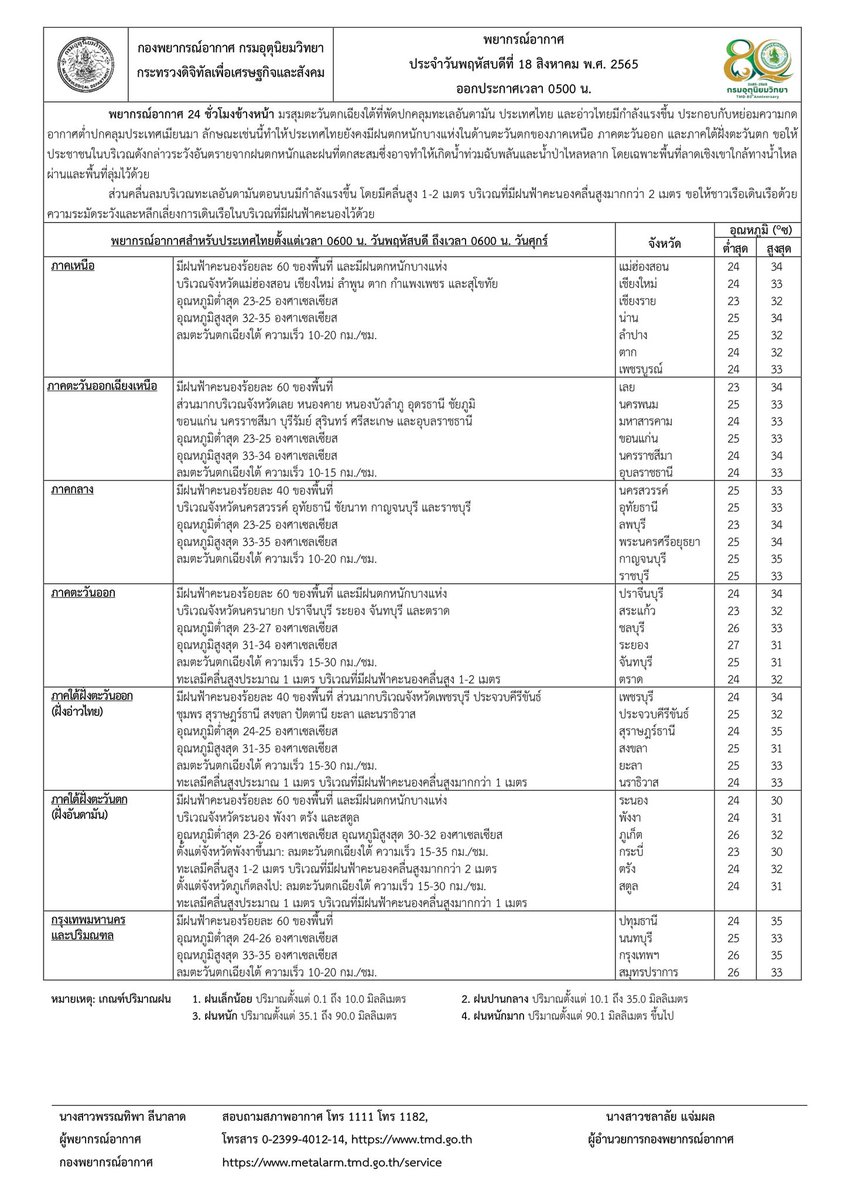 กรมอุตุนิยมวิทยา tweet media