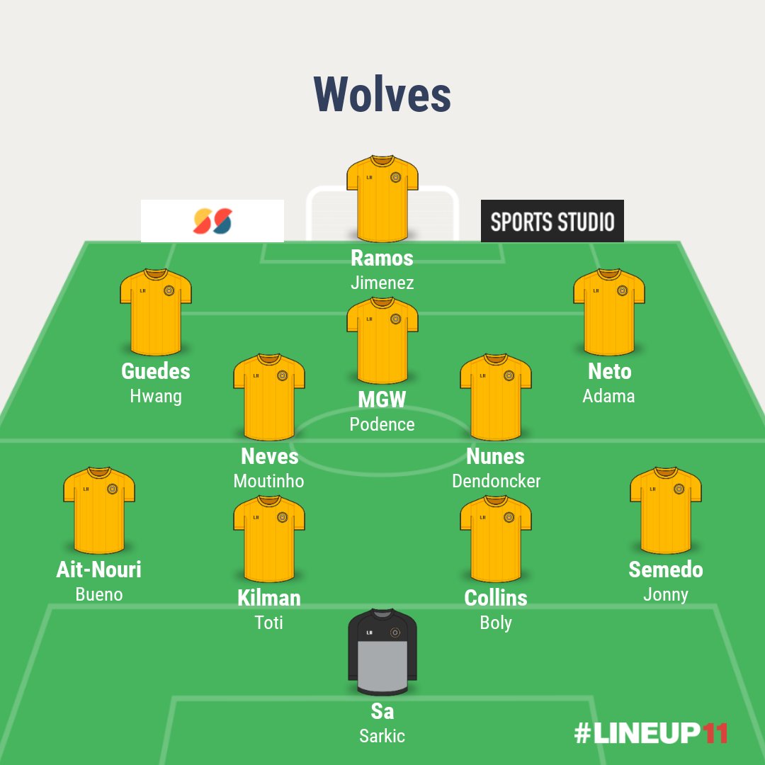 What stops this team from getting top 6?
#WWFC