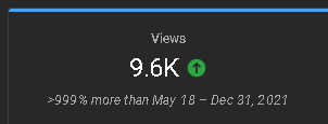 issacesullivan's tweet photo. 10K Channel View, This is Insane!!
Thanks to @realzi8gzag, Because I Learned a Lot by Watching His Videos. Yessir https://t.co/utkZmg2XMF
