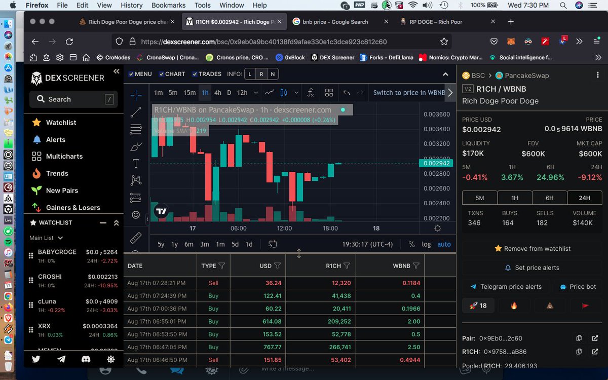 Frankli68303785's tweet photo. This is what bullish looks like in REALTIME!LFGO
#R1CH #RDPD #RichDogePoorDoge you are always early here, and feel free to take advantage of attractive staking opportunities while your at it! check out TG if you havent already! https://t.co/fOUywqgrEo