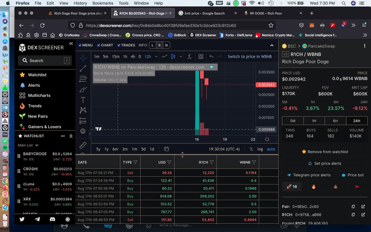 Frankli68303785's tweet photo. This is what bullish looks like in REALTIME!LFGO
#R1CH #RDPD #RichDogePoorDoge you are always early here, and feel free to take advantage of attractive staking opportunities while your at it! check out TG if you havent already! https://t.co/fOUywqgrEo