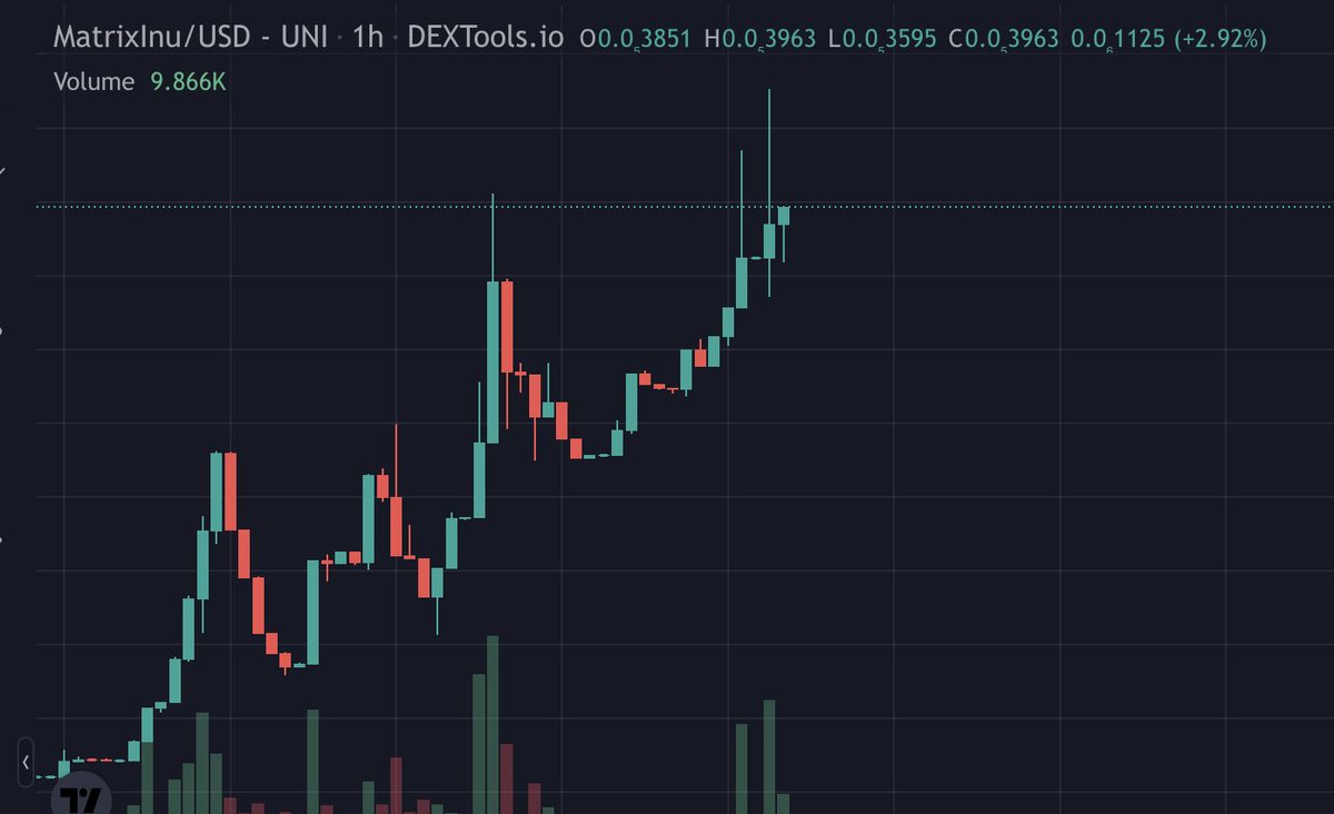 realdogen's tweet photo. #MATRIXINU 12X from first mention TWO DAYS ago!
You have to put your $ETH to work for you.
https://t.co/agOlUOqbCE https://t.co/RWMUhWiuwU