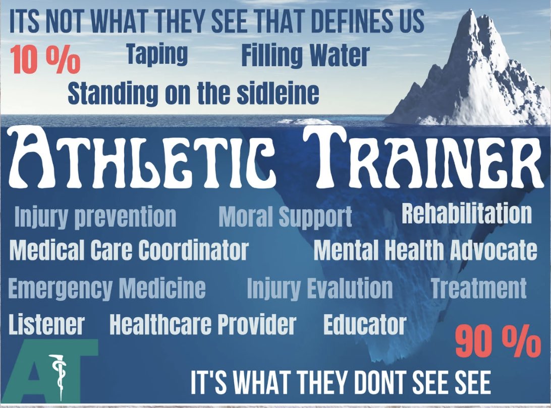 Wilmington College Athletic Training (@wc_msat) on Twitter photo 