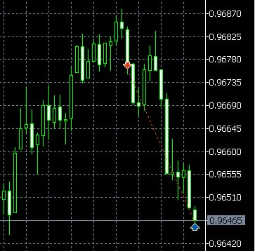 TradeVici's tweet photo. #USDCHF
H4 OB
H1 OB
m5m5
I closed early so as not to catch fomo. next time I will experiment on smaller volumes, maybe I will make a new rule of thumb out of it

#SmartMoneyFlow 
#SmartMoney
#priceaction 
#forex 
#ViCiTrader https://t.co/FcVxDC0N8X