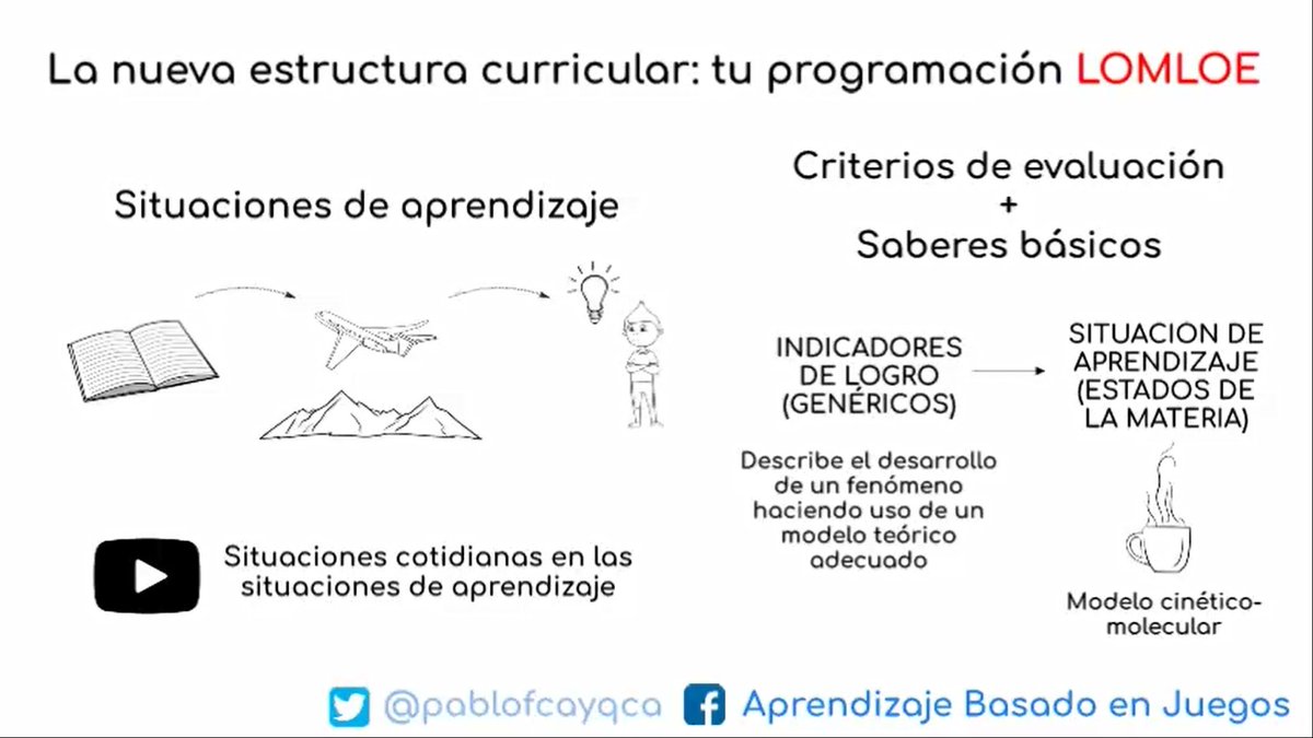 ¡Muy buenas! He preparado este vídeo para hablar de los cambios que trae la LOMLOE, de cuáles son los nuevos elementos curriculares, y para dar algunas sugerencias para interpretarlos de una manera más sencilla 👇

youtu.be/aDOd1g4RTzc

Espero que os sea de utilidad 😊