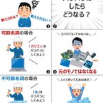 英語の勉強で迷う人へ!可算名詞と不可算名詞の見分け方はコレ!