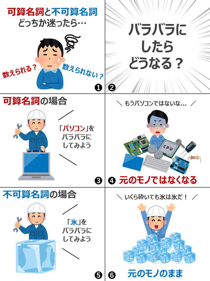 英語の勉強で迷う人へ！可算名詞と不可算名詞の見分け方はコレ！