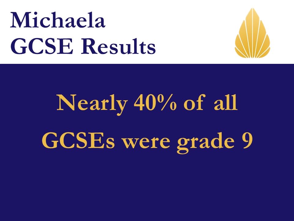 Brilliant. #gcseresultsday