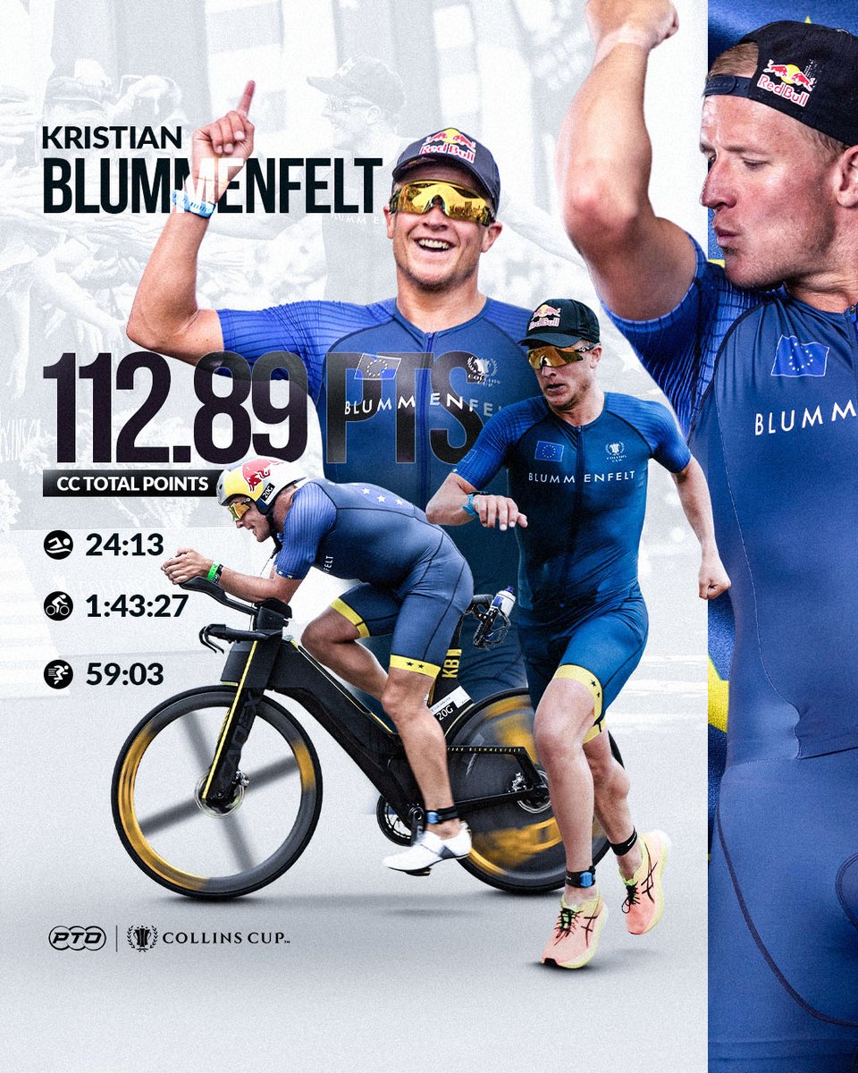 Blu them away 💨

<a href="/kristianblu/">Kristian Blummenfelt</a> was the top male performer at the #CollinsCup 💪

Full Results: stats.protriathletes.org/race/collins-c…