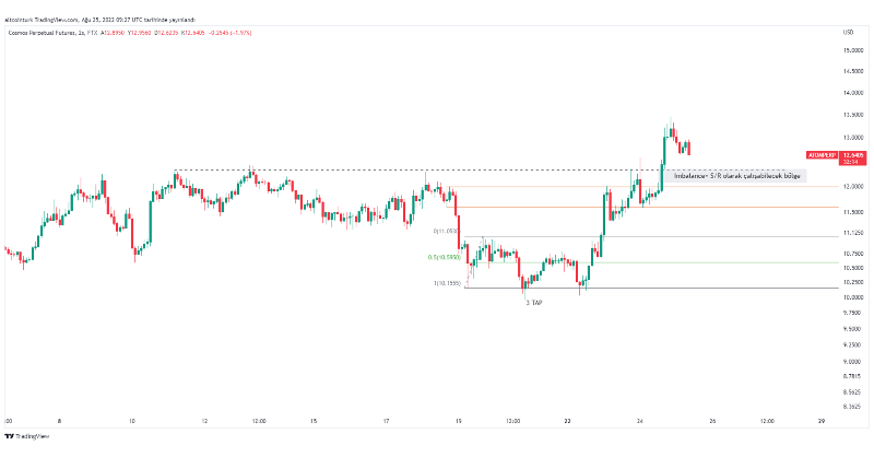 altcointurk's tweet photo. Altcointurk ekibinden @BillyAnalyzer,
Bitcoin, Ethereum, Cosmos ve Avax grafiklerini inceledi.
#BTCUSDT #ETHUSD #ATOMPERP #AVAXUSDT https://t.co/026W24XGId