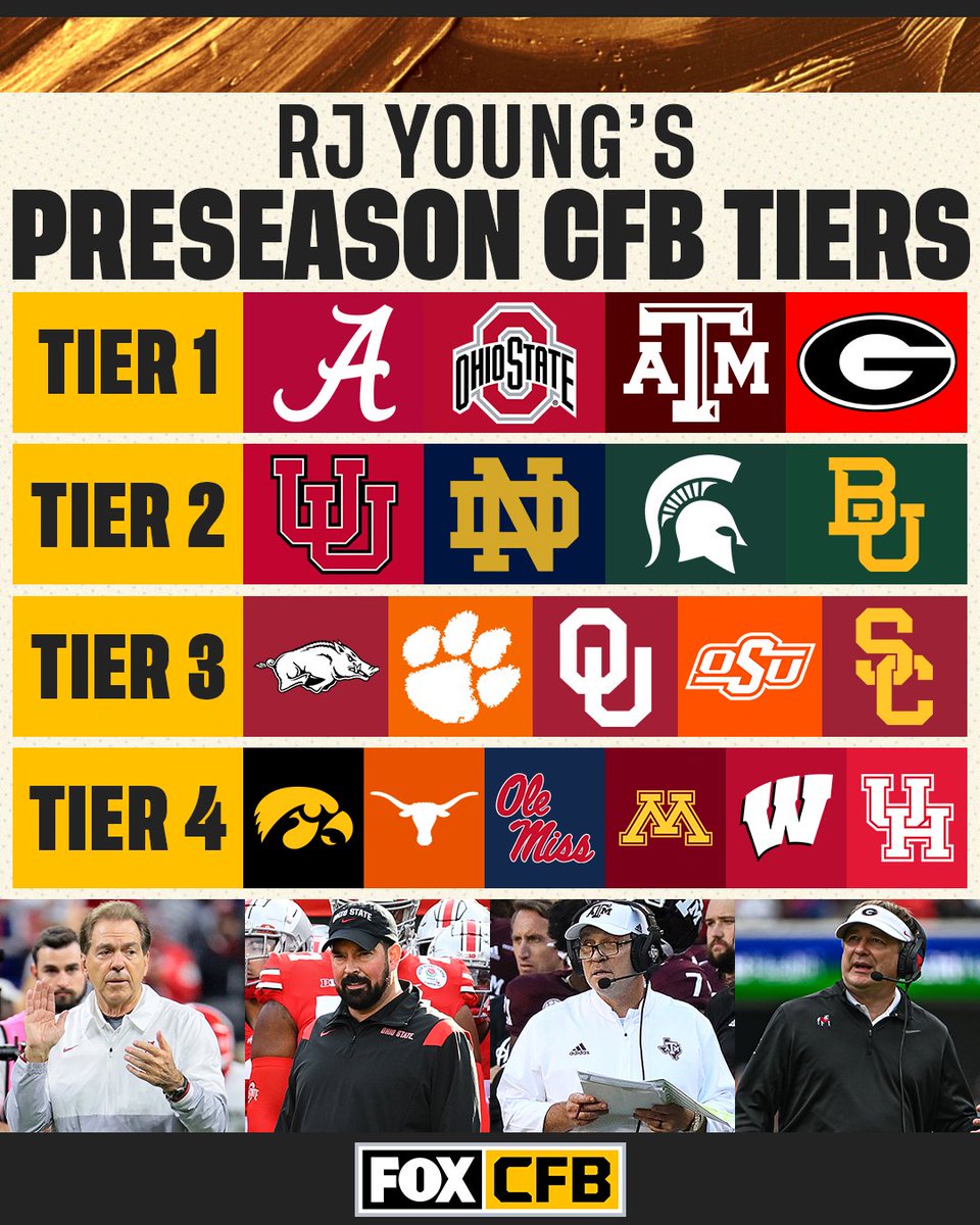 Four teams sit in tier 1 at the start of the season 👀📈

Do you agree with <a href="/RJ_Young/">RJ Young</a>'s preseason CFB tiers?