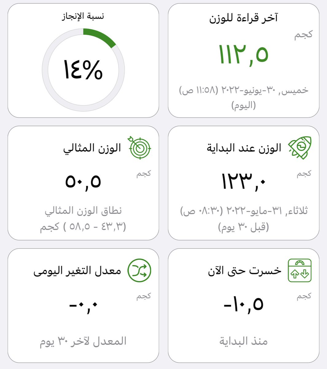 m1987aa_'s tweet photo. نزول اول شهر وثاني شهر الحمدلله #رابطة_المتكممين #تكميم https://t.co/cWGYBCBAGL