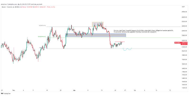 altcointurk's tweet photo. Altcointurk ekibinden @BillyAnalyzer,
Bitcoin, Ethereum, Cosmos ve Avax grafiklerini inceledi.
#BTCUSDT #ETHUSD #ATOMPERP #AVAXUSDT https://t.co/026W24XGId