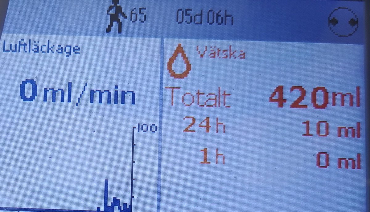 My lung is still not working as intended, may have to get another surgery this weekend if it doesn't get better soon. At least I'm not in a lot of pain and I can walk completely on my own now.

Also look funny weed number!! 🤣🤣🤪🥳🔥🐹✊