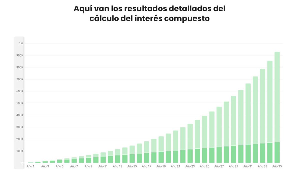 Si eres trabajador y ganas 20k al año, 5k/año van para tu derecho a pensión.

Si el estado lo ahorra por ti, te jubilas pobre con 400€/mes (con suerte).

Si lo ahorras tú y lo inviertes al SP500 te jubilas rico con 1.000.000€.