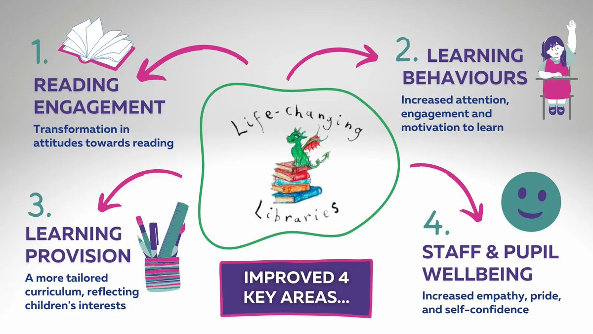 Great School Libraries tweet media