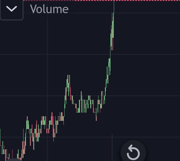 takemeBULL's tweet photo. Viagra is great but have you seen $DUST lately?

@DustEcosystem 
@dust_labs https://t.co/H1vNYYVWYG
