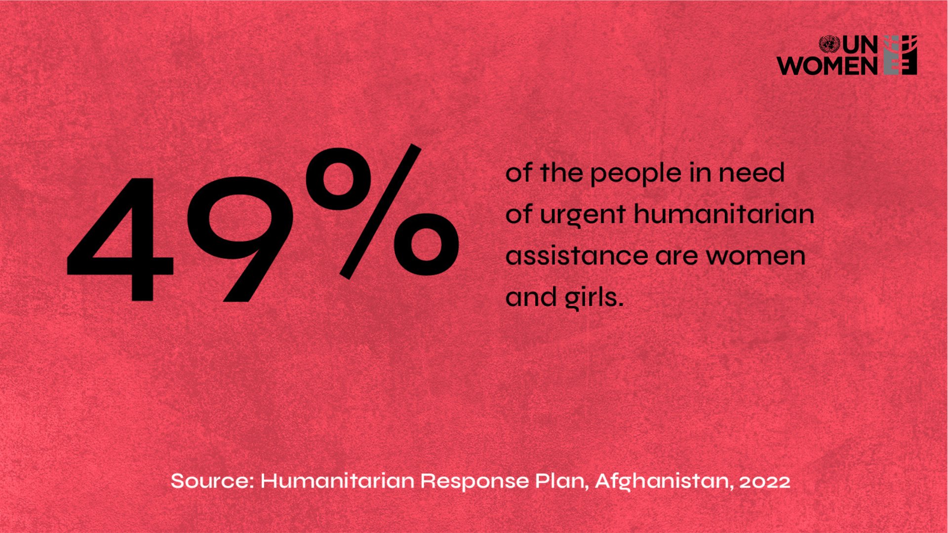 UN Women on Twitter "Fact 49 of the people in need of urgent humanitarian assistance in 