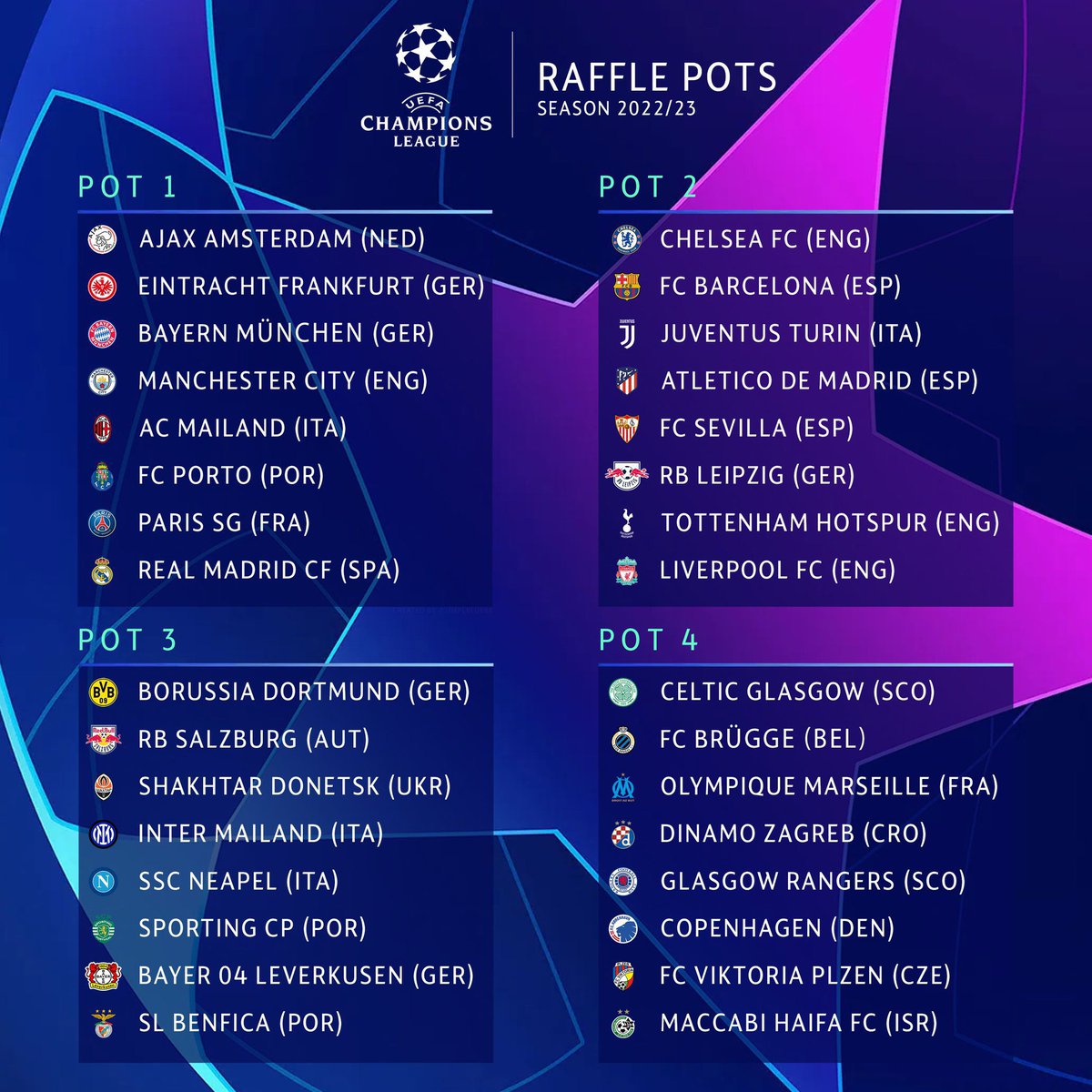 LontoonSiniset's tweet photo. "On arvontalaulun aika"
Miesten #UCL-lohkot arvotaan tänään Istanbulissa ja Chelsea löytyy tällä kertaa 2 arvontapotista. Pallojen pyörintää voi seurata suorana ainakin @CMoreSportFi palvelussa klo 19 alkaen. 👍
#ChelseaFi #CFCfi #LontoonSiniset #UCLdraw #UCLfi #MestarienLiiga https://t.co/maXpd00gyg