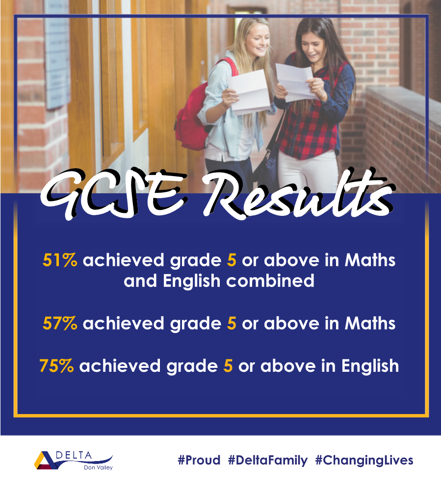 DeltaDonValley's tweet photo. Our headline GCSE English and maths results are best we have ever achieved.

So proud of you #TeamDVA https://t.co/ume1oq3rfc