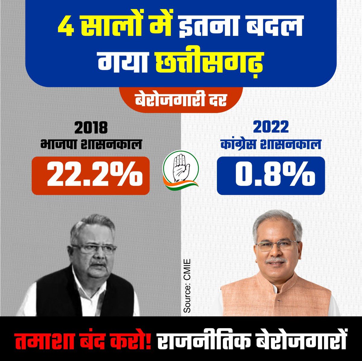 plpunia's tweet photo. छत्तीसगढ़ 4 सालों में कितना बदल गया . https://t.co/Go61YT0fNt
