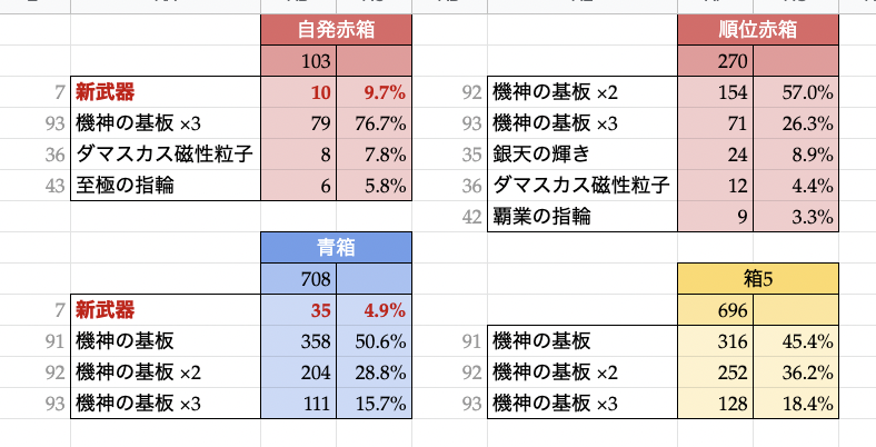 ディアスポラhl攻略 グランブルーファンタジー グラブル 攻略wiki